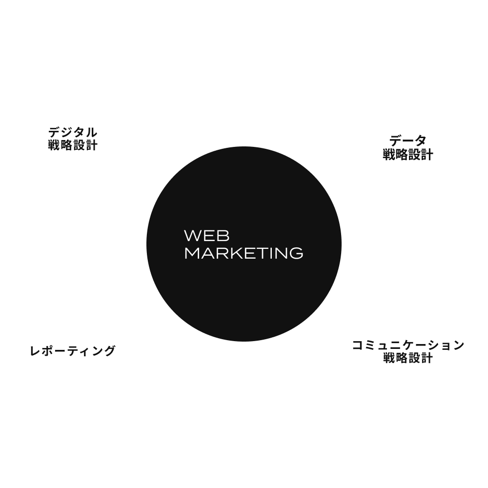 WEBMARKETING グラフ
